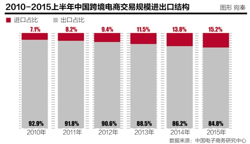 中國(guó)電子商務(wù)報(bào)告 中國(guó)電子商務(wù)報(bào)告