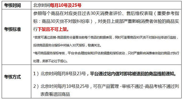 全球速賣通發(fā)布2017年商品及類目考核標準，類目服務三月一考核