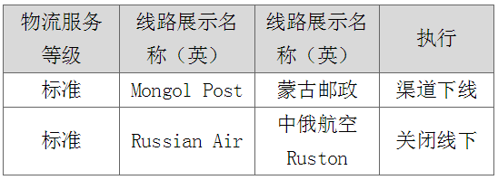 速賣通打擊虛假發(fā)貨，蒙古郵政渠道下線及俄速通線下發(fā)貨關(guān)閉！